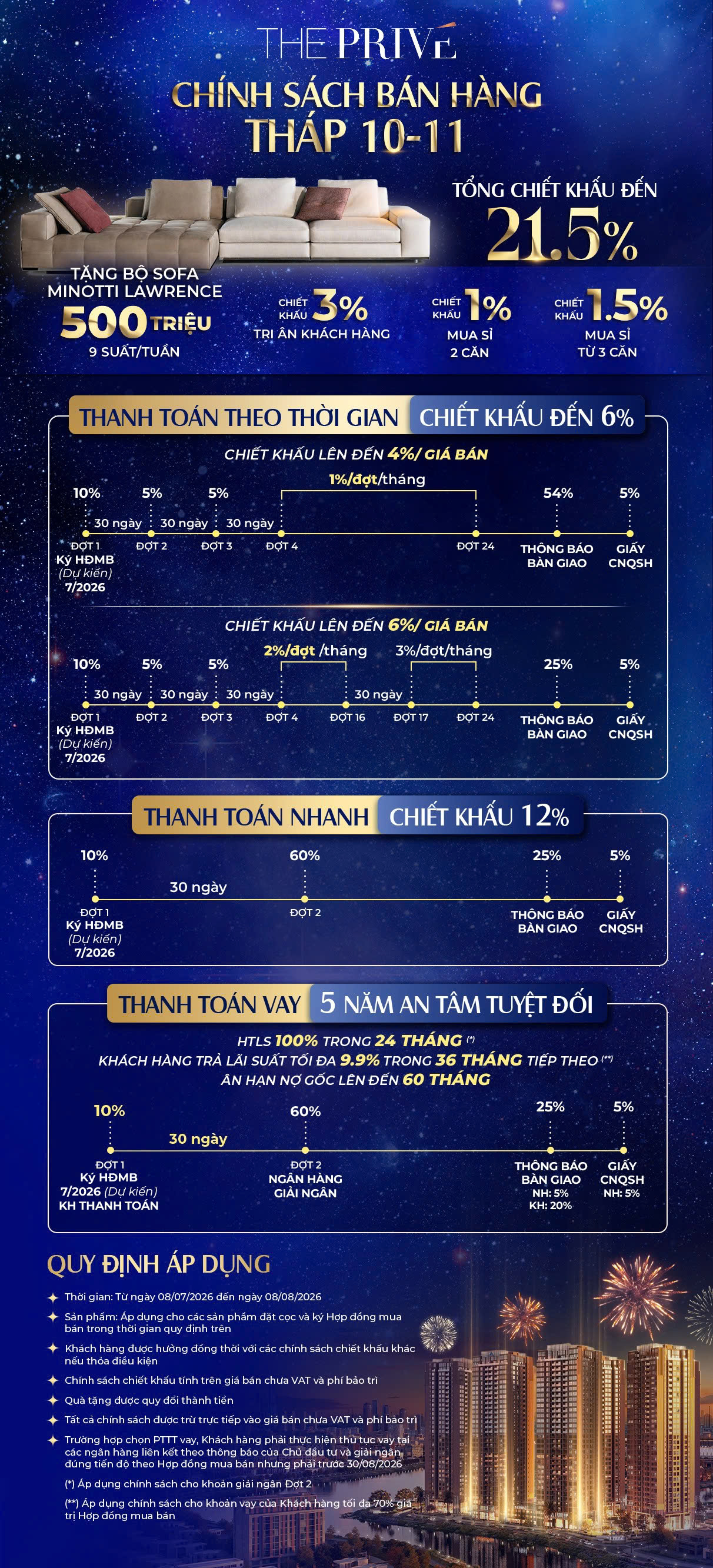 The Privé By Đất Xanh Group| Giá bán & Ưu đãi | Phố Đông Real®